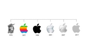 apple-evolution-thumbnail