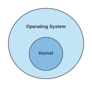 os-kernel-1